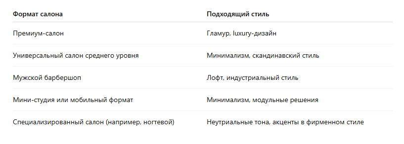 как выбрать стиль под салон