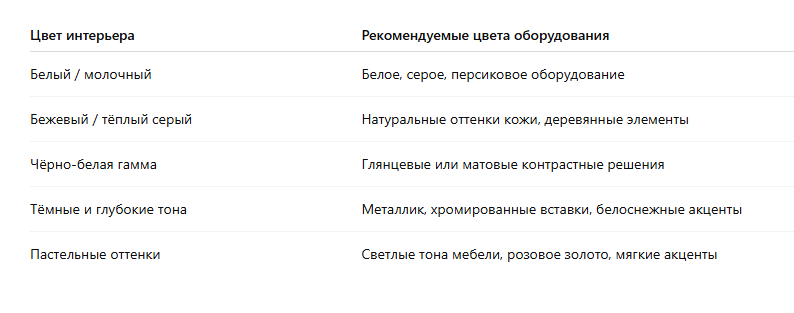цветовая гамма оборудования
